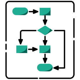 Process Flowcharts & Process Mapping: The Beginner's Guide